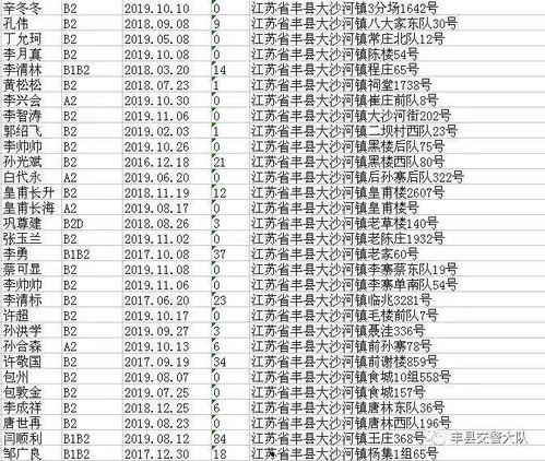 丰县爆料的人员名单最新,揭秘背后真相与疑点 第1张 丰县爆料的人员名单最新,揭秘背后真相与疑点 第1张